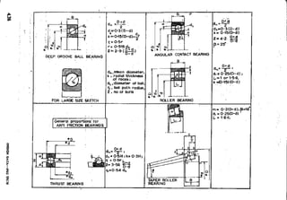 Design Data Data Book of_Engineers_By PSG Coll.pdf