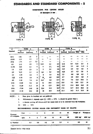 Design Data Data Book of_Engineers_By PSG Coll.pdf