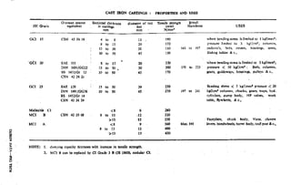 Design Data Data Book of_Engineers_By PSG Coll.pdf