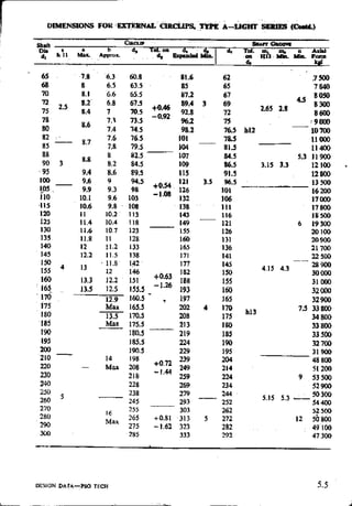 Design Data Data Book of_Engineers_By PSG Coll.pdf