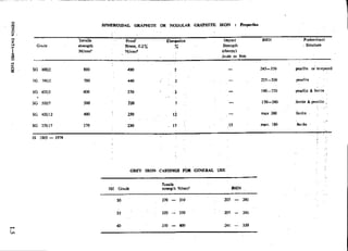 Design Data Data Book of_Engineers_By PSG Coll.pdf
