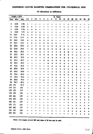 Design Data Data Book of_Engineers_By PSG Coll.pdf