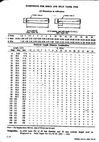 Design Data Data Book of_Engineers_By PSG Coll.pdf
