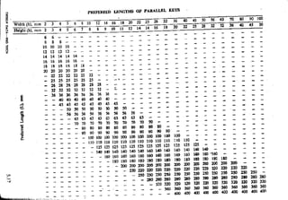 Design Data Data Book of_Engineers_By PSG Coll.pdf