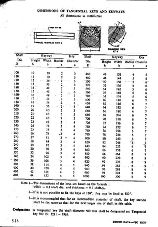 Design Data Data Book of_Engineers_By PSG Coll.pdf