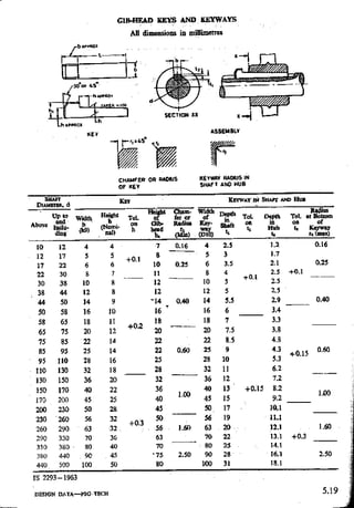 Design Data Data Book of_Engineers_By PSG Coll.pdf
