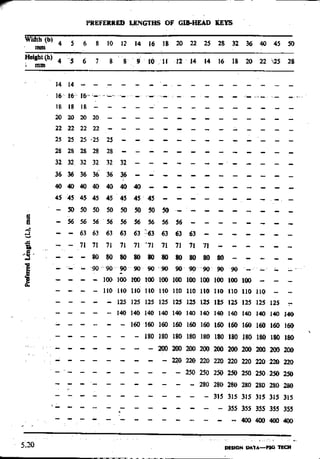 Design Data Data Book of_Engineers_By PSG Coll.pdf