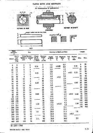 Design Data Data Book of_Engineers_By PSG Coll.pdf