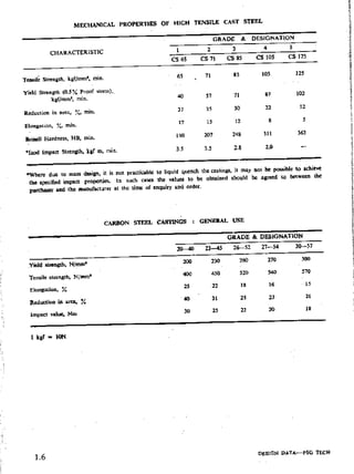 Design Data Data Book of_Engineers_By PSG Coll.pdf