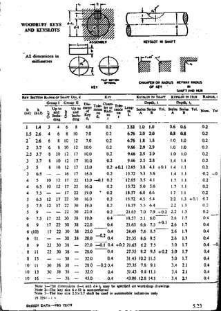 Design Data Data Book of_Engineers_By PSG Coll.pdf