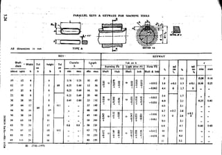 Design Data Data Book of_Engineers_By PSG Coll.pdf