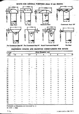 Design Data Data Book of_Engineers_By PSG Coll.pdf