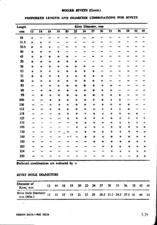 Design Data Data Book of_Engineers_By PSG Coll.pdf