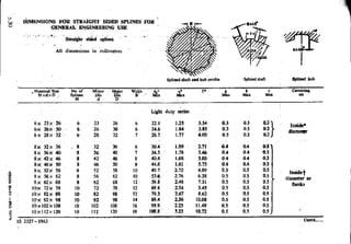 Design Data Data Book of_Engineers_By PSG Coll.pdf