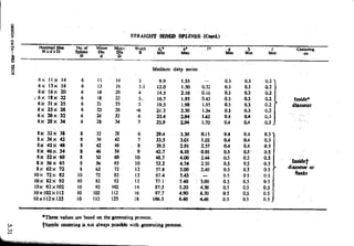 Design Data Data Book of_Engineers_By PSG Coll.pdf