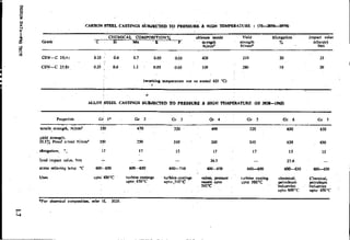 Design Data Data Book of_Engineers_By PSG Coll.pdf