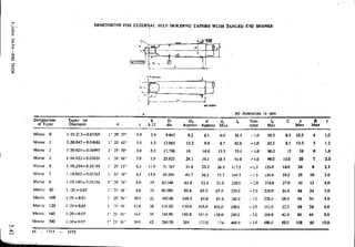 Design Data Data Book of_Engineers_By PSG Coll.pdf