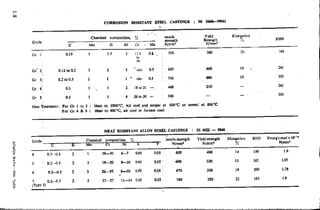 Design Data Data Book of_Engineers_By PSG Coll.pdf