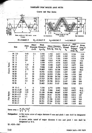 Design Data Data Book of_Engineers_By PSG Coll.pdf