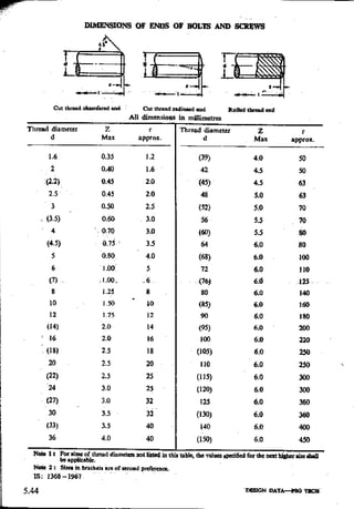 Design Data Data Book of_Engineers_By PSG Coll.pdf