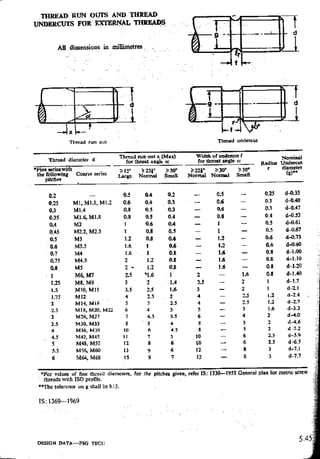 Design Data Data Book of_Engineers_By PSG Coll.pdf