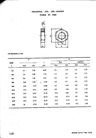 Design Data Data Book of_Engineers_By PSG Coll.pdf