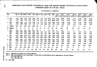 Design Data Data Book of_Engineers_By PSG Coll.pdf