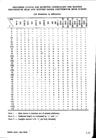 Design Data Data Book of_Engineers_By PSG Coll.pdf