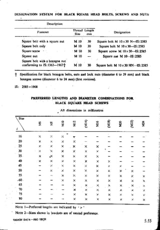 Design Data Data Book of_Engineers_By PSG Coll.pdf