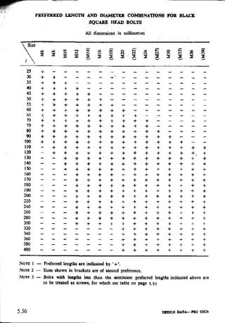 Design Data Data Book of_Engineers_By PSG Coll.pdf