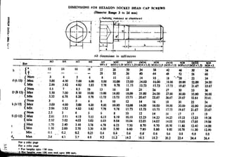 Design Data Data Book of_Engineers_By PSG Coll.pdf