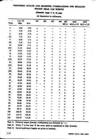 Design Data Data Book of_Engineers_By PSG Coll.pdf
