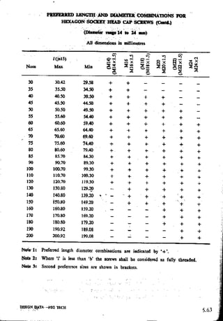 Design Data Data Book of_Engineers_By PSG Coll.pdf