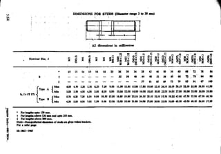 Design Data Data Book of_Engineers_By PSG Coll.pdf