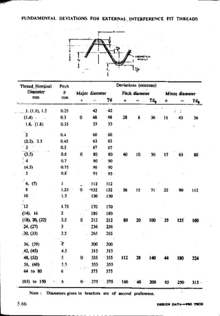 Design Data Data Book of_Engineers_By PSG Coll.pdf