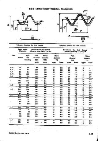Design Data Data Book of_Engineers_By PSG Coll.pdf