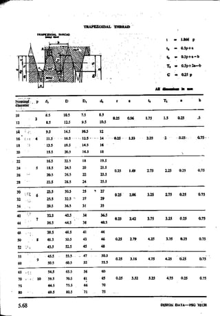 Design Data Data Book of_Engineers_By PSG Coll.pdf