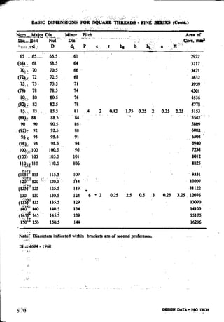 Design Data Data Book of_Engineers_By PSG Coll.pdf