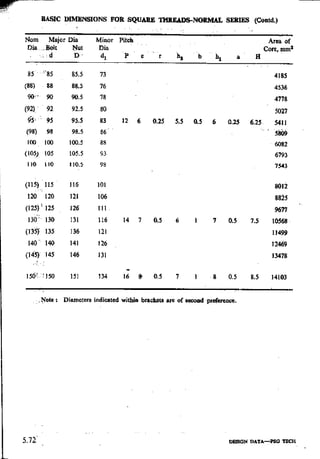 Design Data Data Book of_Engineers_By PSG Coll.pdf