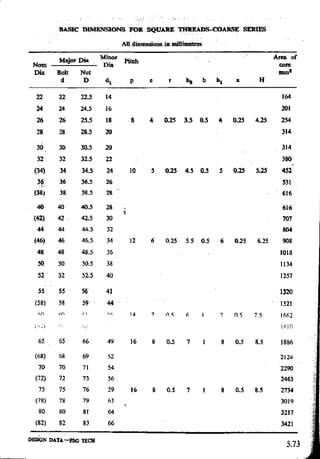 Design Data Data Book of_Engineers_By PSG Coll.pdf