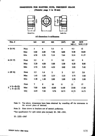 Design Data Data Book of_Engineers_By PSG Coll.pdf