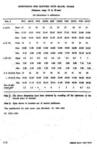 Design Data Data Book of_Engineers_By PSG Coll.pdf