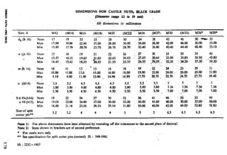 Design Data Data Book of_Engineers_By PSG Coll.pdf