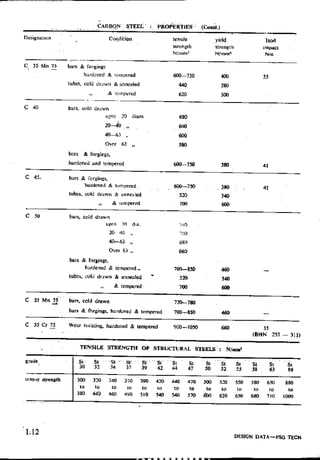 Design Data Data Book of_Engineers_By PSG Coll.pdf
