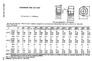 Design Data Data Book of_Engineers_By PSG Coll.pdf