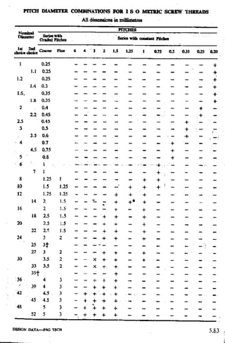 Design Data Data Book of_Engineers_By PSG Coll.pdf