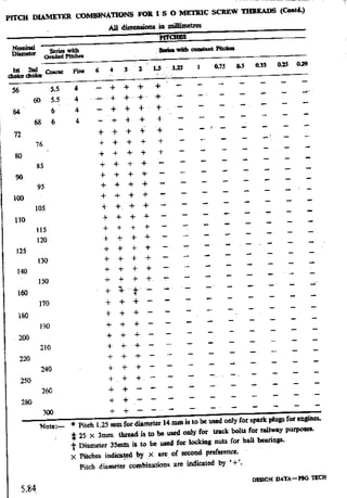 Design Data Data Book of_Engineers_By PSG Coll.pdf