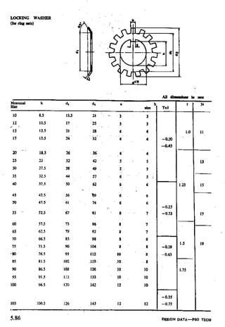 Design Data Data Book of_Engineers_By PSG Coll.pdf