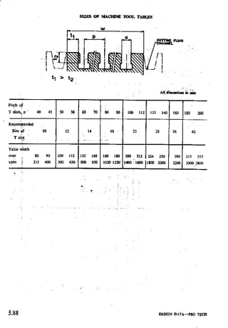 Design Data Data Book of_Engineers_By PSG Coll.pdf