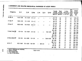 Design Data Data Book of_Engineers_By PSG Coll.pdf